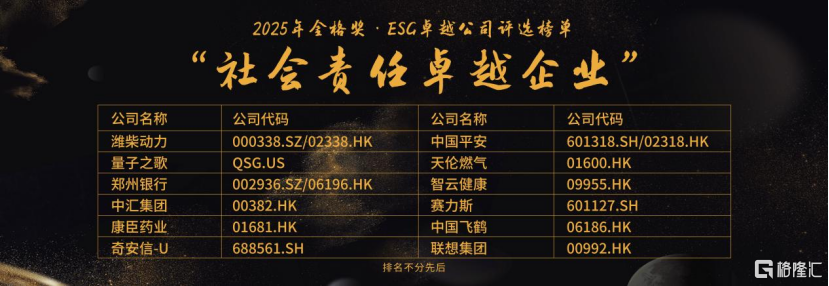 格隆汇中期策略峰会2025之“格隆汇金格奖”——“ESG社会责任卓越企业”奖项揭晓:康臣药业(01681.HK)、联想集团(00992.HK)、量子之歌(QSG.US)等12家企业上榜