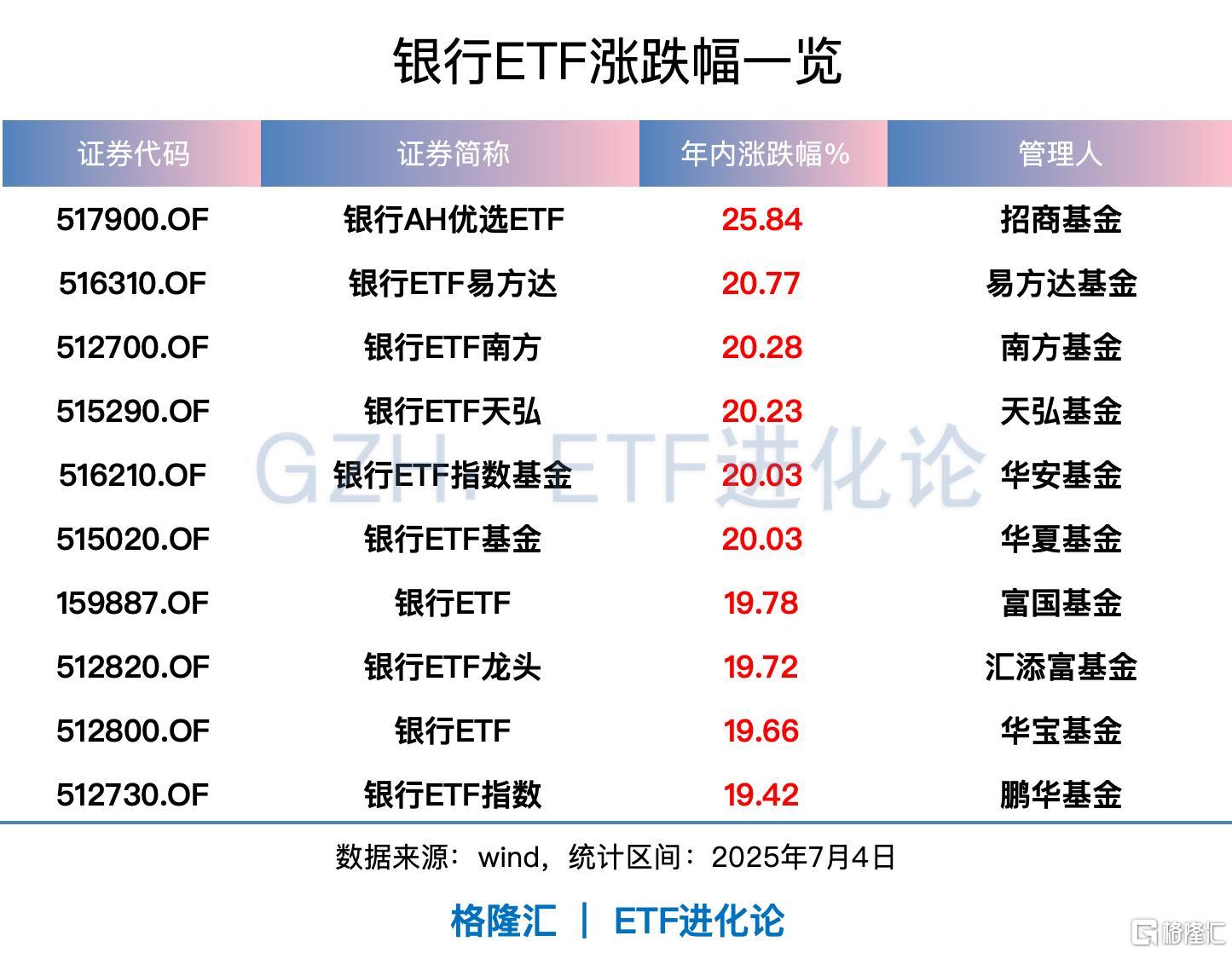 创纪录新高!散户冲进来了