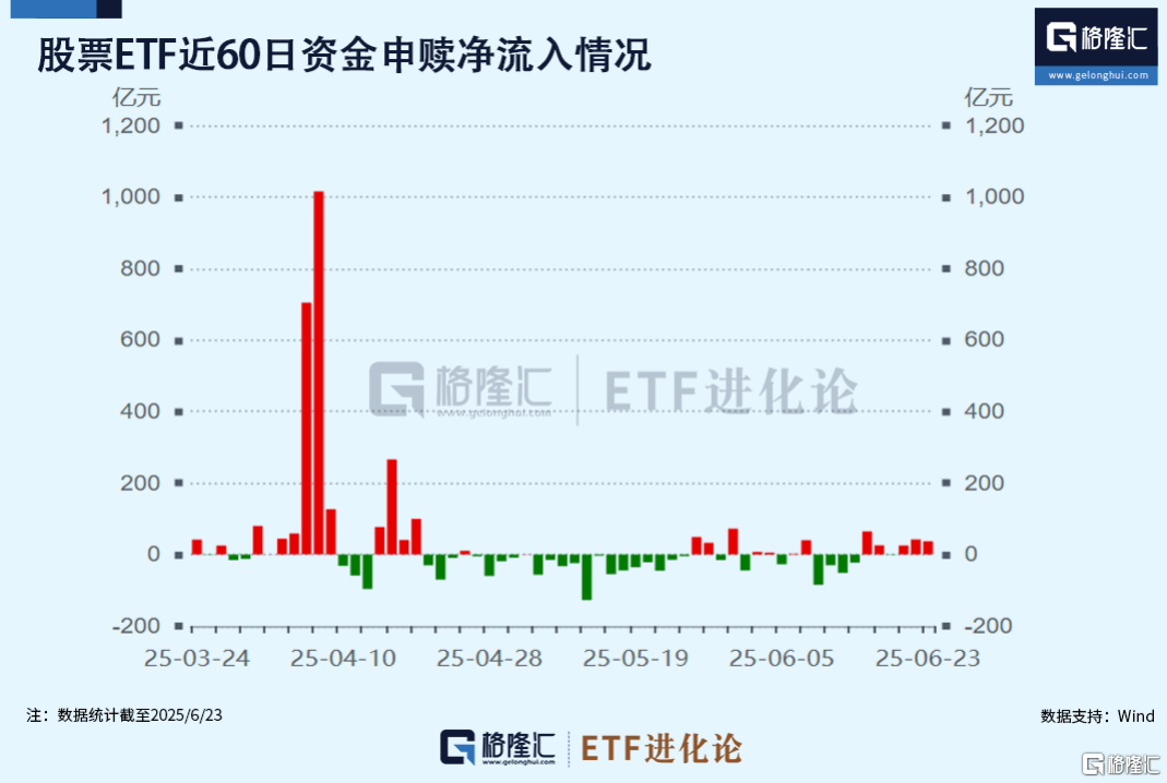 市场最激进资金,9连杀!