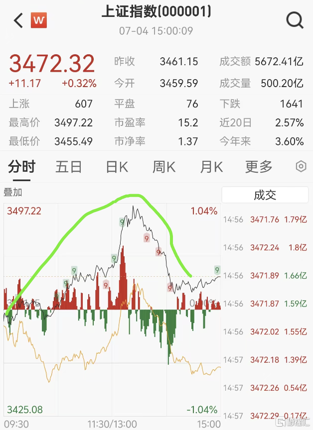 市场最激进资金,9连杀!