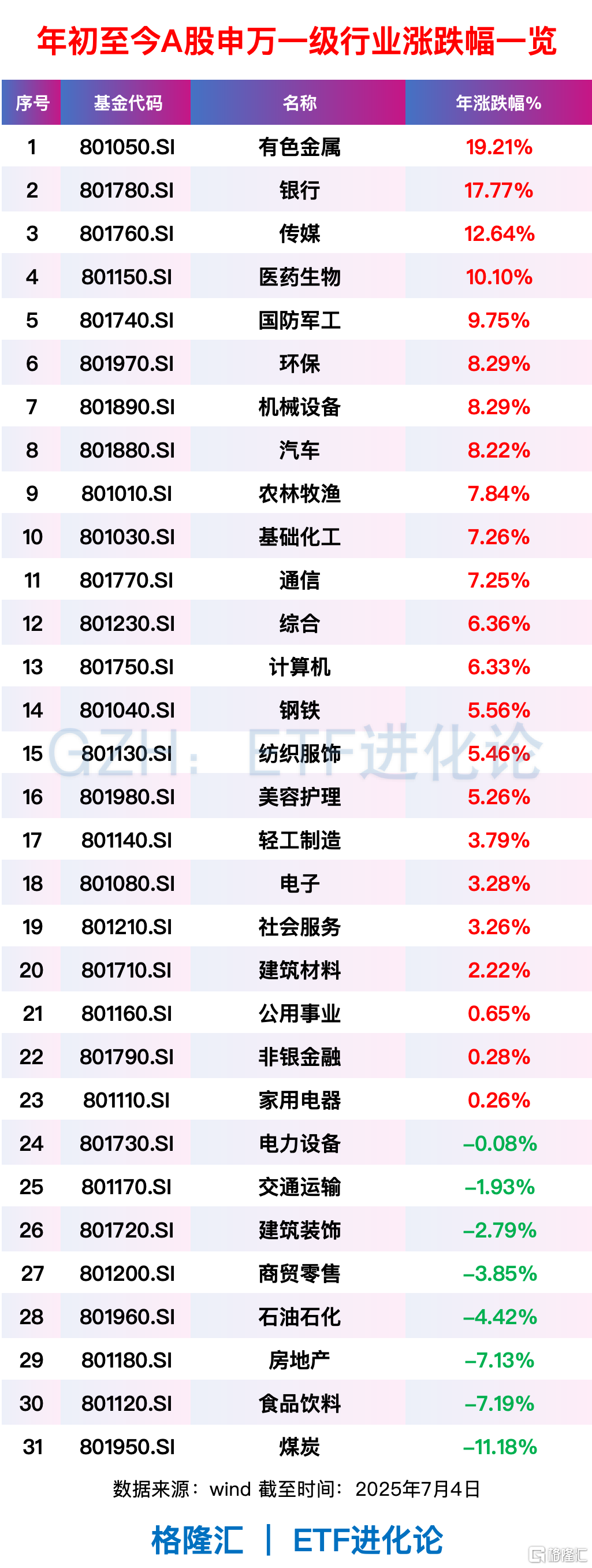 市场最激进资金,9连杀!