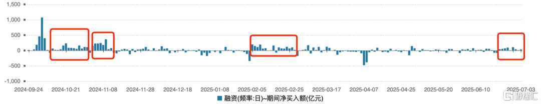 市场最激进资金,9连杀!