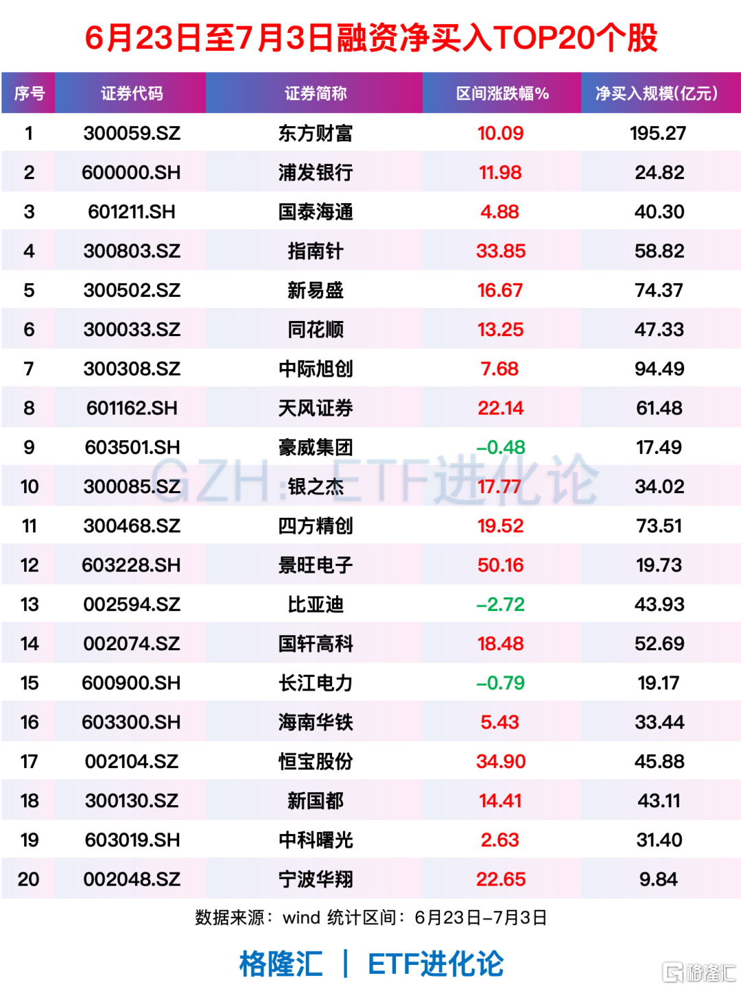 市场最激进资金,9连杀!