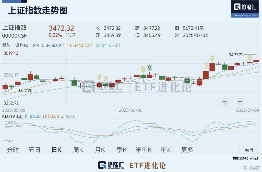 市场最激进资金,9连杀!