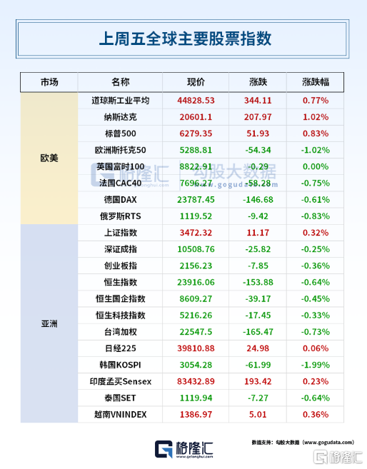 早报 (07.07)| 特朗普再抛关税炸弹!12封通牒周一发出;量化交易新规,今起实施;马斯克另立新党!