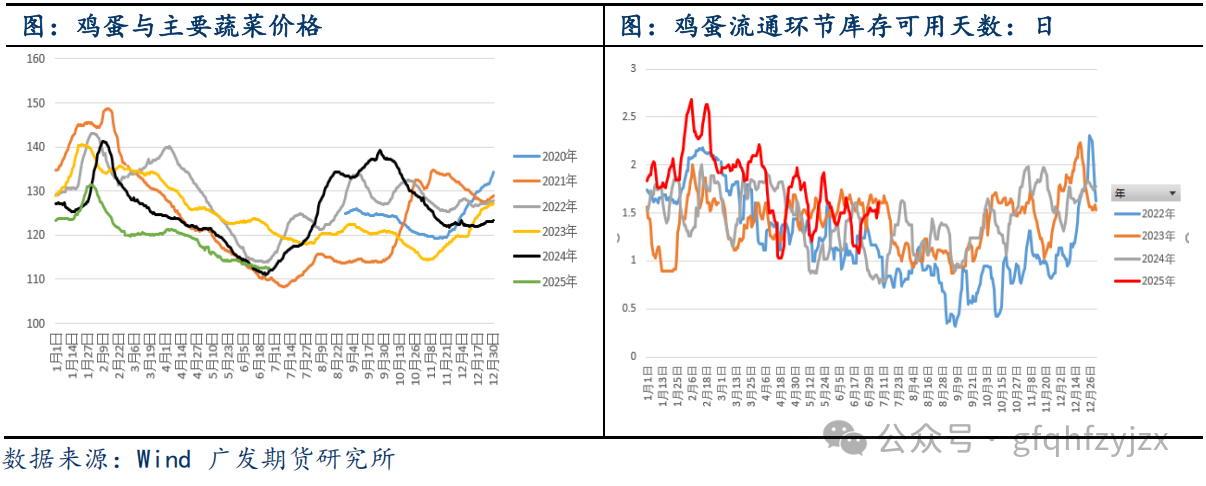 鸡蛋价格持续下跌，未来走势如何？蛋价底部何时显现？