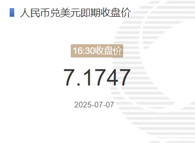 7月7日人民幣兌美元即期收盤(pán)價(jià)報(bào)7.1747 較上一交易日下調(diào)95個(gè)基點(diǎn)