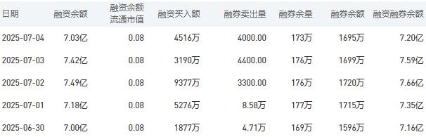 建设银行今日股价：7月7日收盘下跌0.51%
