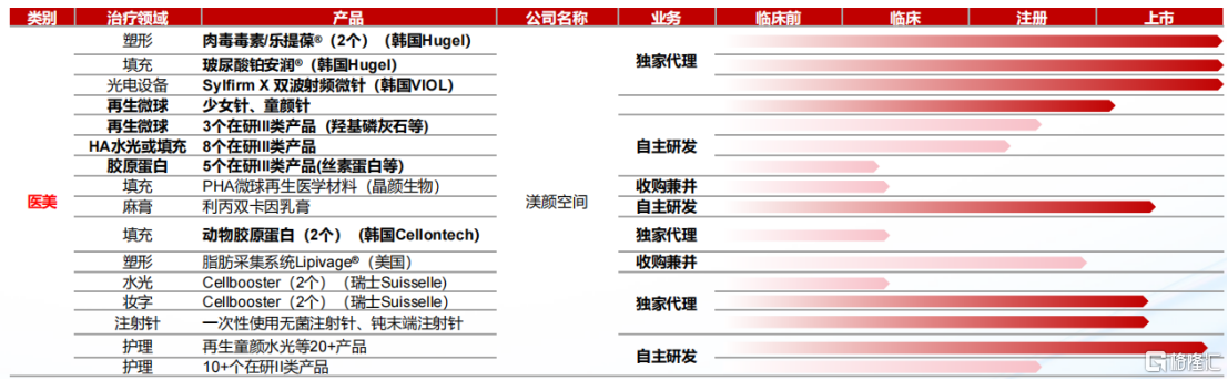 荣获“ESG创新实践卓越企业”，四环医药（0460.HK）“医美+创新药”双轮驱动迈向盈利
