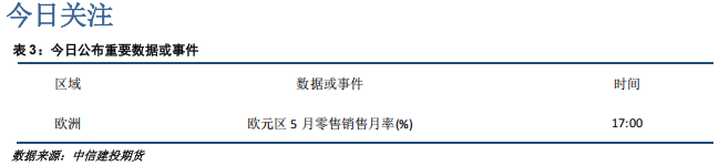 市场风险偏好上升 短期内贵金属盘面或略有承压