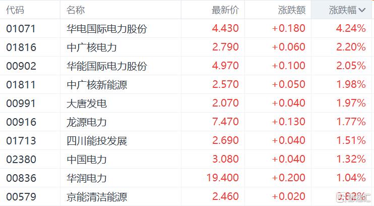 电力主升浪启动?高温席卷或催生7月主线,华银电力5天4板