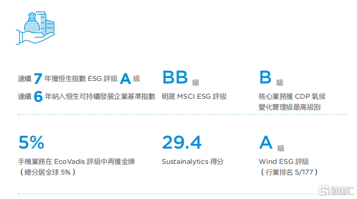 TCL电子(1070.HK)荣膺“ESG环境友好卓越企业”，引领绿色可持续发展浪潮