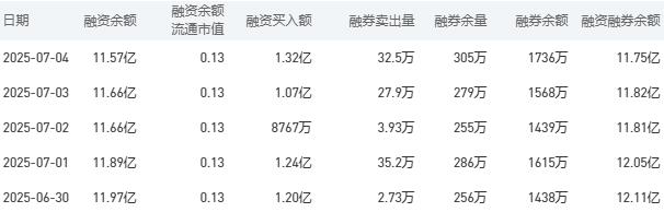 中国银行股市行情最新消息：7月7日收盘上涨0.53%