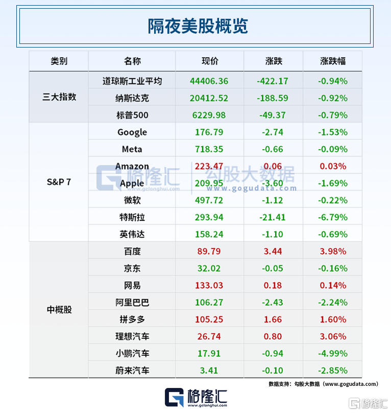 早报 (07.08)| 突发!特朗普点名14国,最高税率40%;外资唱空机器人;芯片巨头启动上市辅导