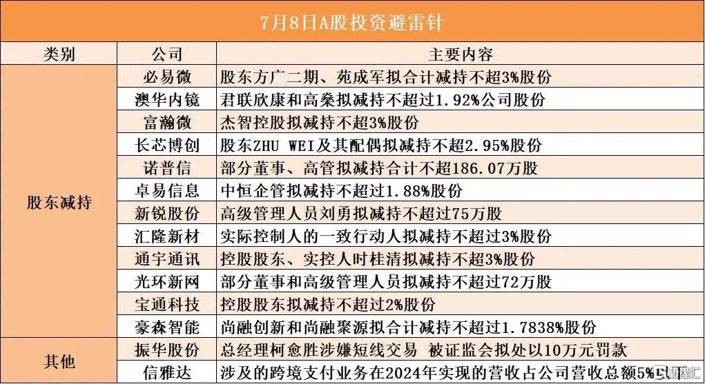 早报 (07.08)| 突发!特朗普点名14国,最高税率40%;外资唱空机器人;芯片巨头启动上市辅导