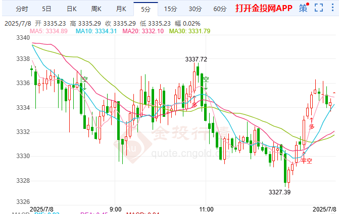 土耳其民間藏金超5000億 金價(jià)看漲信號(hào)強(qiáng)化