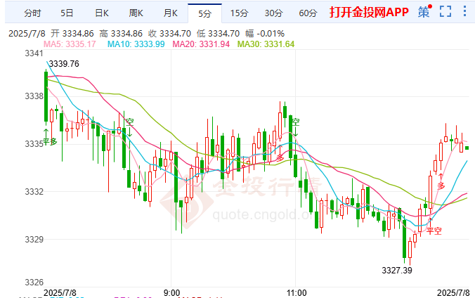 澳聯(lián)儲(chǔ)決議爆冷市場(chǎng)震驚 國(guó)際黃金多頭暫歇整固
