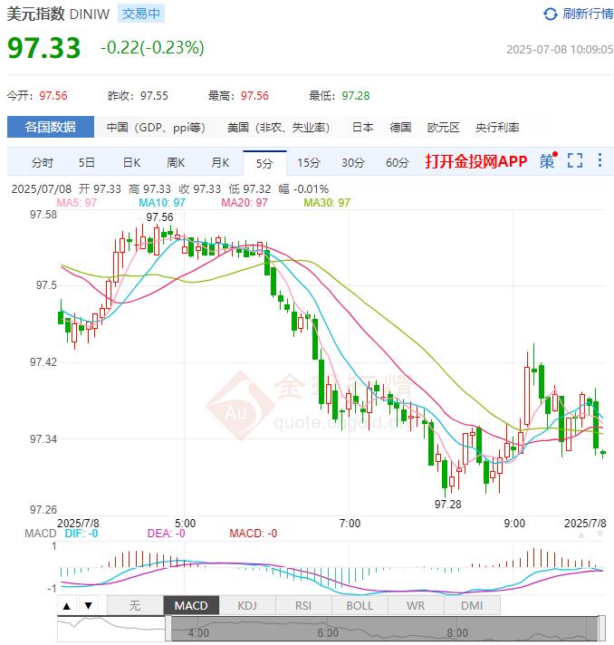 7月8日汇市早评：澳洲联储今日公布利率决议
