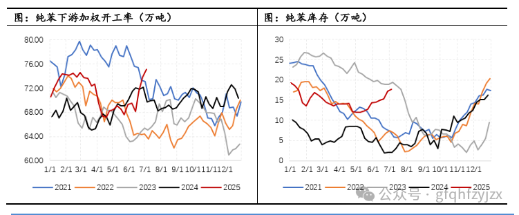纯苯BZ期货上市首日交易策略解析