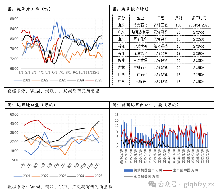 纯苯BZ期货上市首日交易策略解析