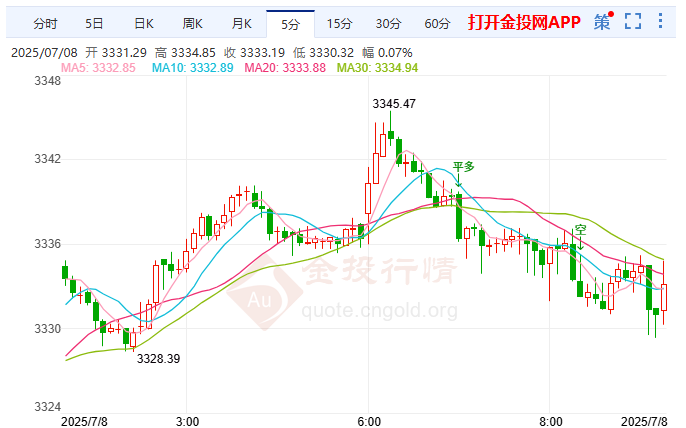 馬斯克籌黨撼動美國政壇 金價(jià)陷入?yún)^(qū)間盤整