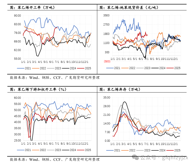 纯苯BZ期货上市首日交易策略解析