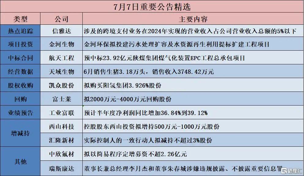 早报 (07.08)| 突发!特朗普点名14国,最高税率40%;外资唱空机器人;芯片巨头启动上市辅导