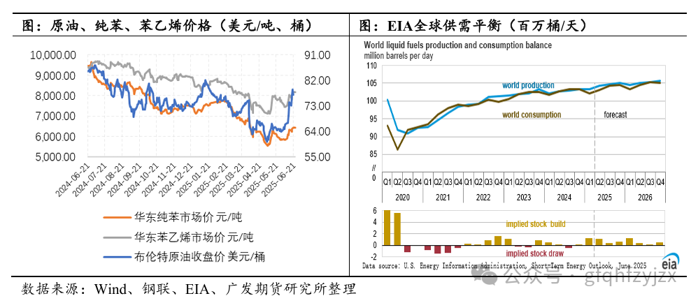 纯苯BZ期货上市首日交易策略解析