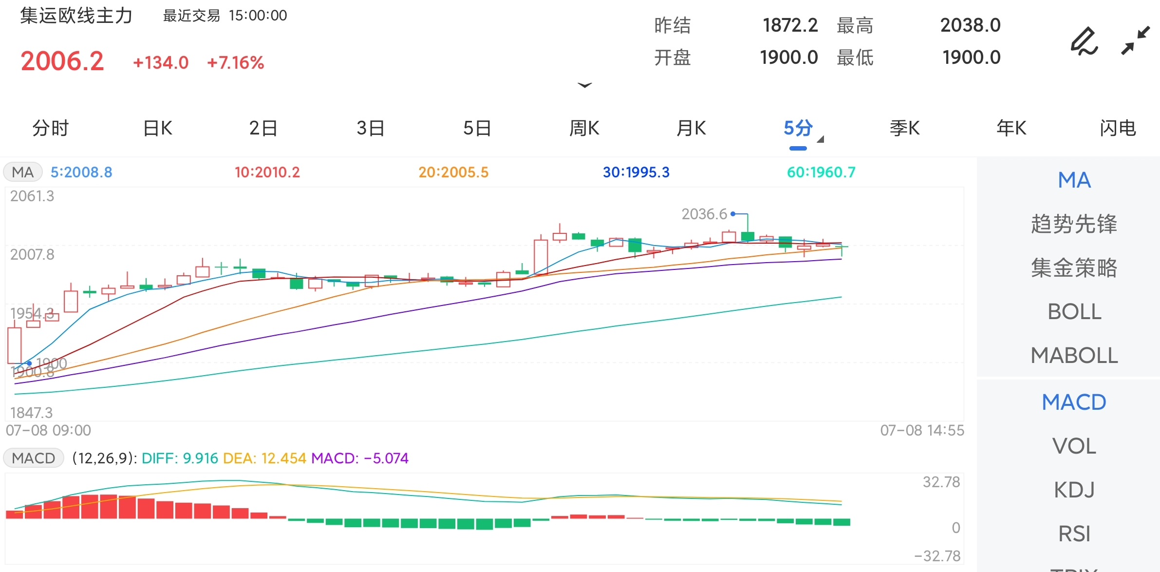 7月8日期货软件走势图综述：集运指数期货主力上涨7.16%