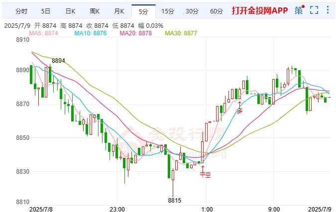 白银td涨势暂停 新西兰联储维持利率不变