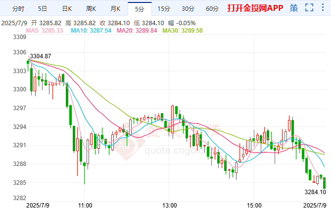 美聯(lián)儲紀(jì)要重磅登場黃金何去何從