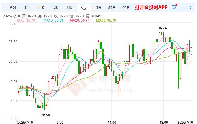 美期银上涨美联储仍面临双重风险