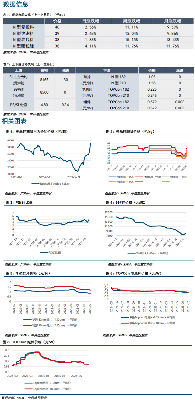 政策预期驱动 多晶硅期货偏强运行
