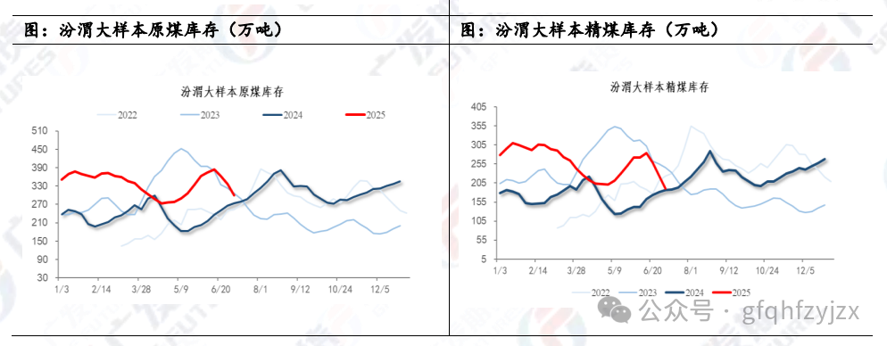 焦煤竞拍持续回暖 下游需求稳步提升