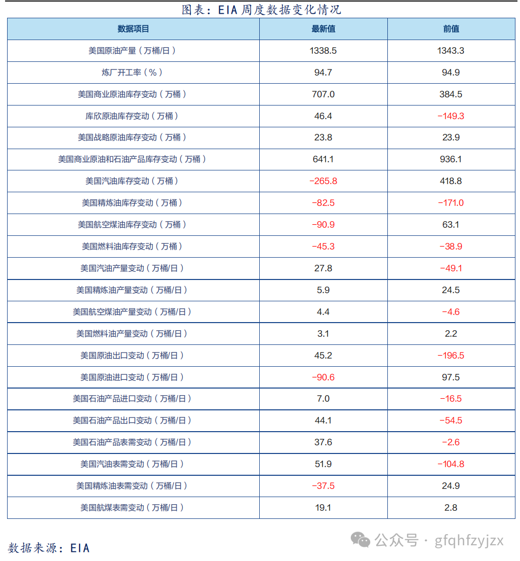 美国原油库存大幅增加，市场关注后续走势