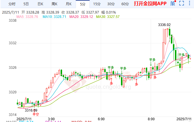 關(guān)稅大刀反噬美國(guó)胃黃金漲勢(shì)受制