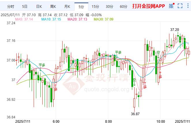 避险情绪点燃现货银价飙升