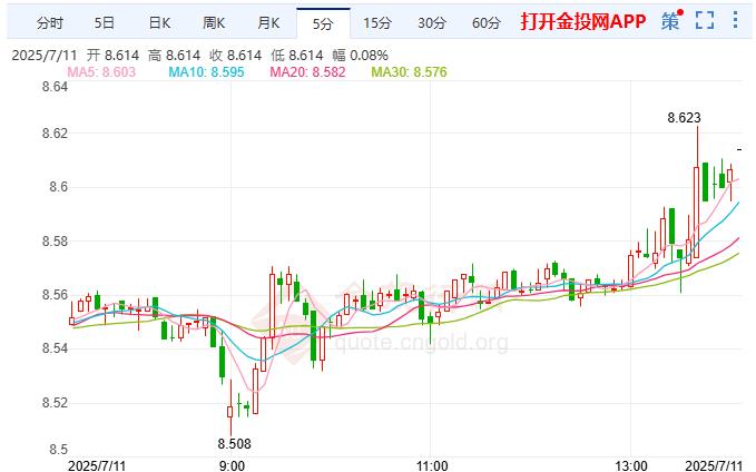 纸白银盘内震荡偏多 美国劳动力市场持续强劲