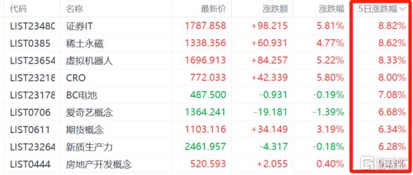 “稀土双雄”提价引爆,千亿龙头2连板!周期拐点来了?