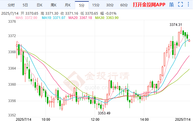 關(guān)稅陰霾再度籠罩 黃金走勢(shì)突然“變臉”