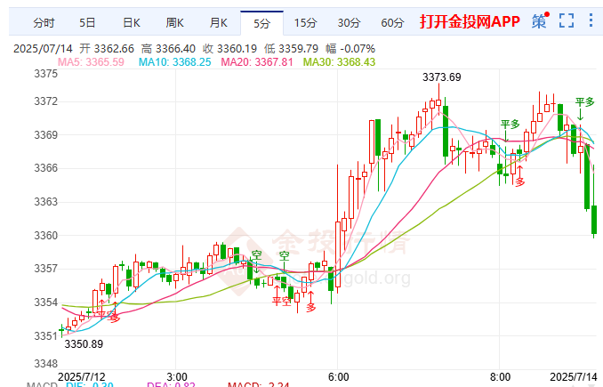 美歐墨關(guān)稅戰(zhàn)火重燃 倫敦金短線強(qiáng)勢(shì)延續(xù)