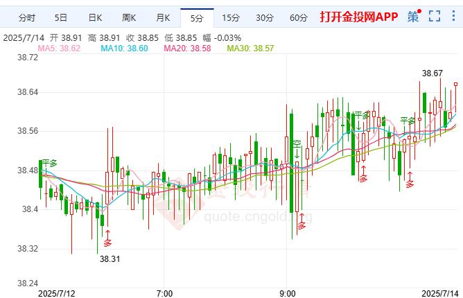 关税威胁来势汹汹白银表现超过黄金