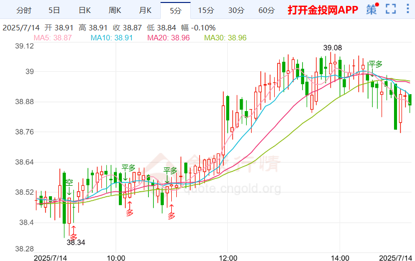 现货白银走势情况+基本面消息
