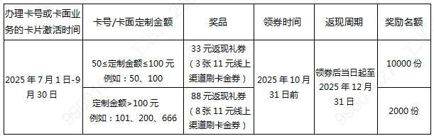 银联卡号/卡面定制，限时返现至高88元（2025年第三期）