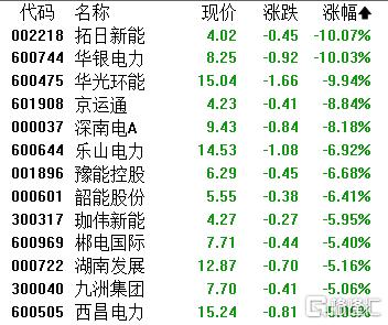 A股收评：三大指数走势分化，CPO、英伟达概念爆发，煤炭、电力股下挫