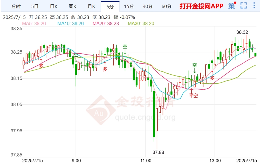 伦敦银走势情况+基本面消息