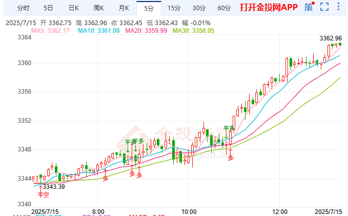 日本債市韌性十足 國際黃金震蕩待方向