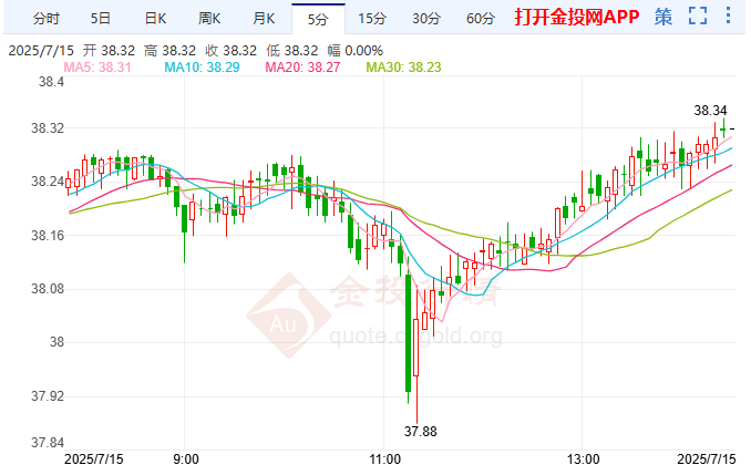 美国CPI或点燃行情 白银技术前景分析