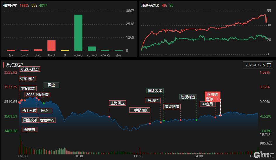 A股收评：三大指数走势分化，CPO、英伟达概念爆发，煤炭、电力股下挫