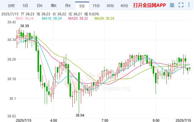 国际白银能否见顶？通胀数据或成下一催化剂